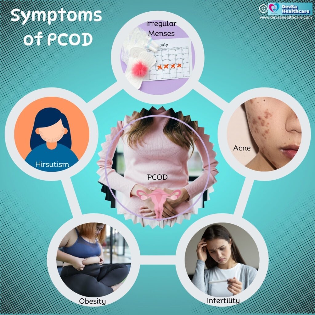 Symptoms of PCOD Symptoms of PCOD by DevSa Healthcare