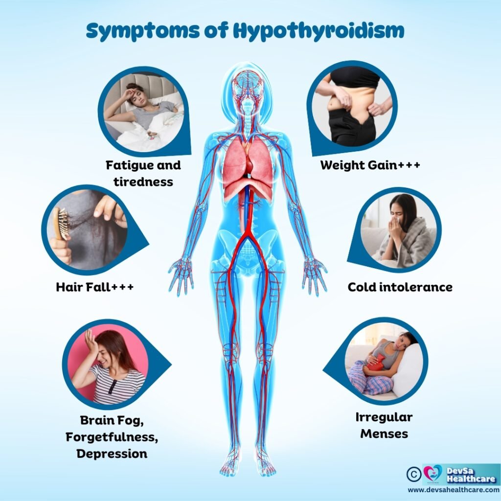 Symptoms of Hypothyroidism by DevSa Healthcare